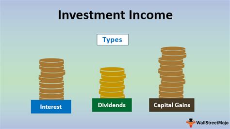 amount earned from investments word hike|Investment Income: Definition, Example, and Tax Treatment .